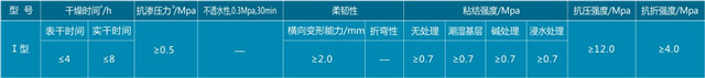 防水密碼1參數(shù)