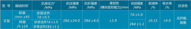 防水密碼3參數